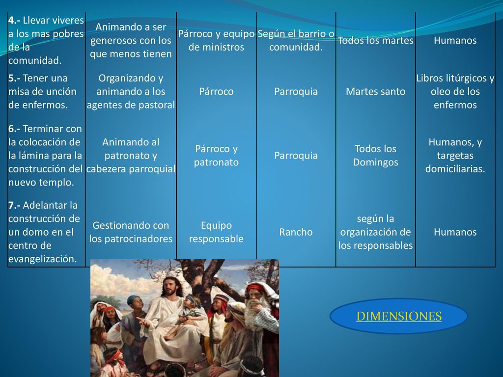DIMENSIONES 4.- Llevar viveres a los mas pobres de la comunidad.
