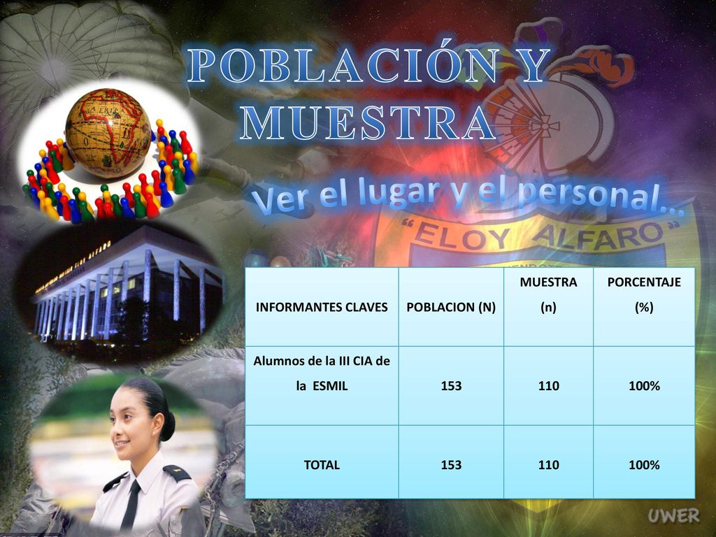 Ver el lugar y el personal… Alumnos de la III CIA de la ESMIL