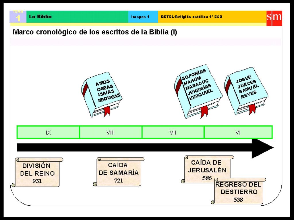 Introducción a la Biblia - Parroquia de San Eduardo 2005
