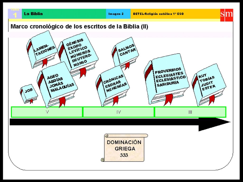 Introducción a la Biblia - Parroquia de San Eduardo 2005