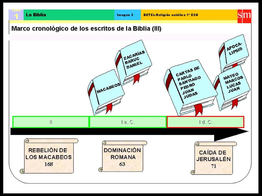 Introducción a la Biblia - Parroquia de San Eduardo 2005