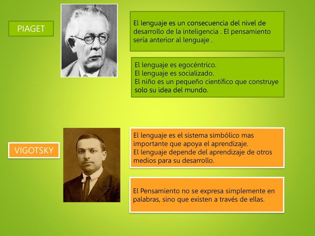 El lenguaje es un consecuencia del nivel de desarrollo de la inteligencia . El pensamiento sería anterior al lenguaje .