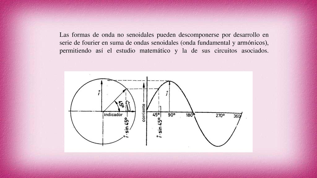 Las formas de onda no senoidales pueden descomponerse por desarrollo en serie de fourier en suma de ondas senoidales (onda fundamental y armónicos), permitiendo así el estudio matemático y la de sus circuitos asociados.
