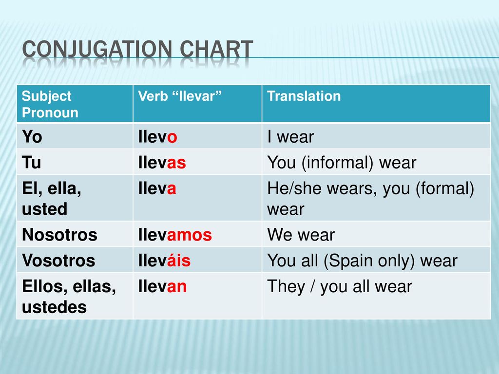 Conjugation chart Yo llevo I wear Tu llevas You (informal) wear
