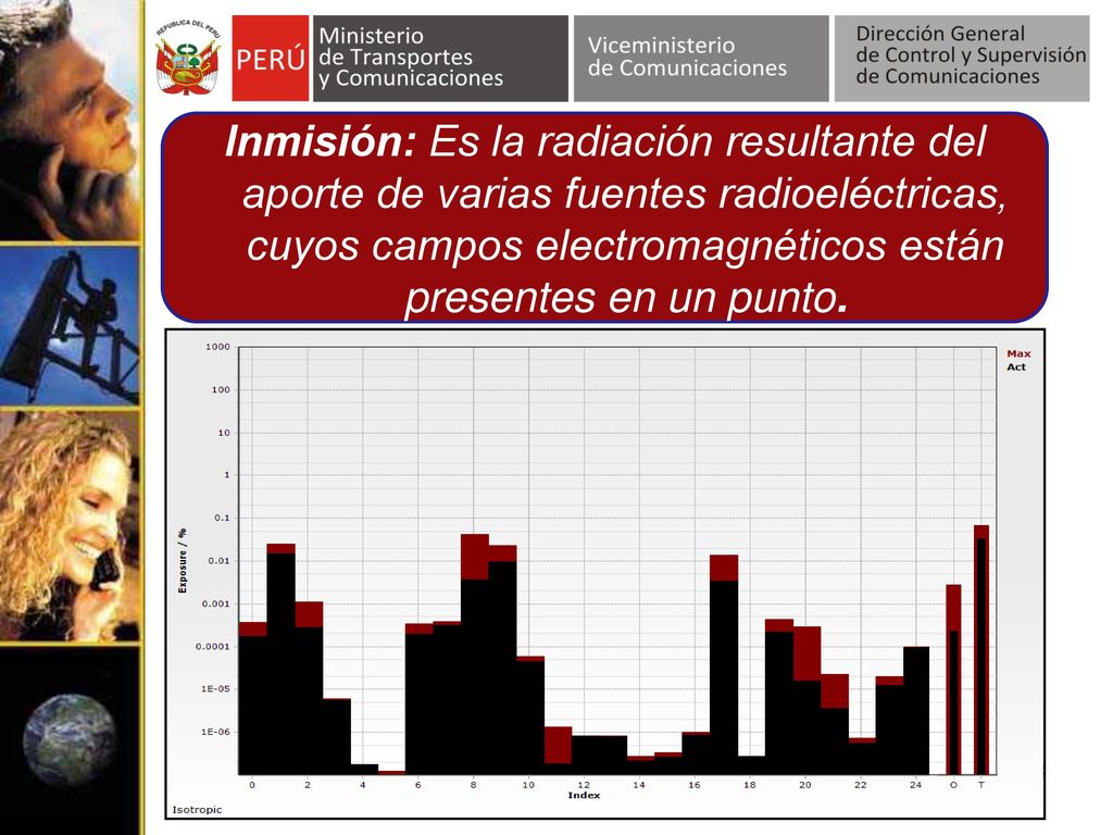 Inmisión: Es la radiación resultante del aporte de varias fuentes radioeléctricas, cuyos campos electromagnéticos están presentes en un punto.