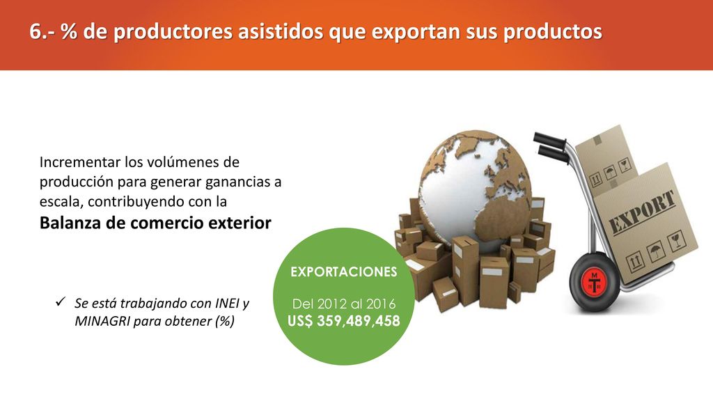 6.- % de productores asistidos que exportan sus productos