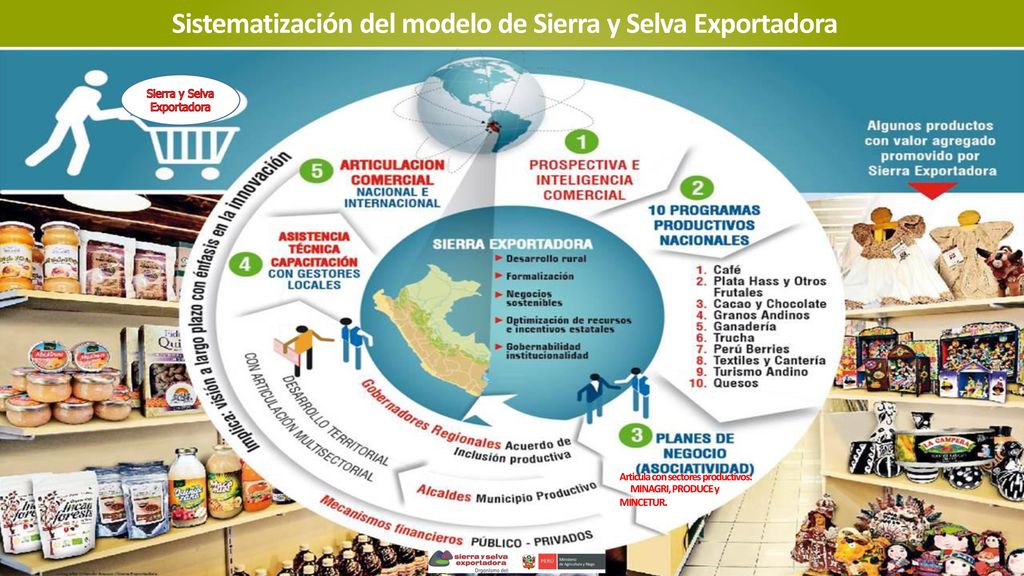 Sistematización del modelo de Sierra y Selva Exportadora