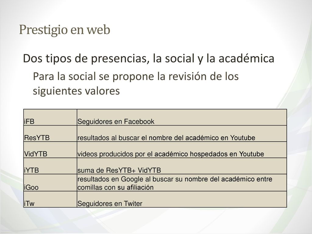 Prestigio en web Dos tipos de presencias, la social y la académica