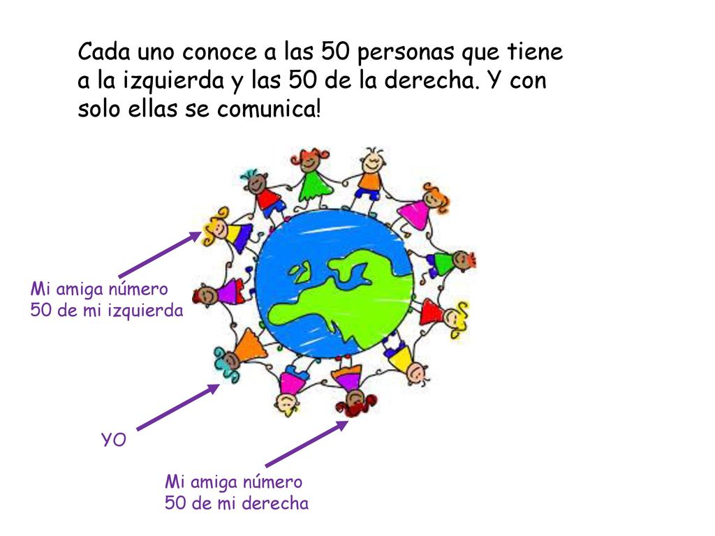 Cada uno conoce a las 50 personas que tiene a la izquierda y las 50 de la derecha. Y con solo ellas se comunica!