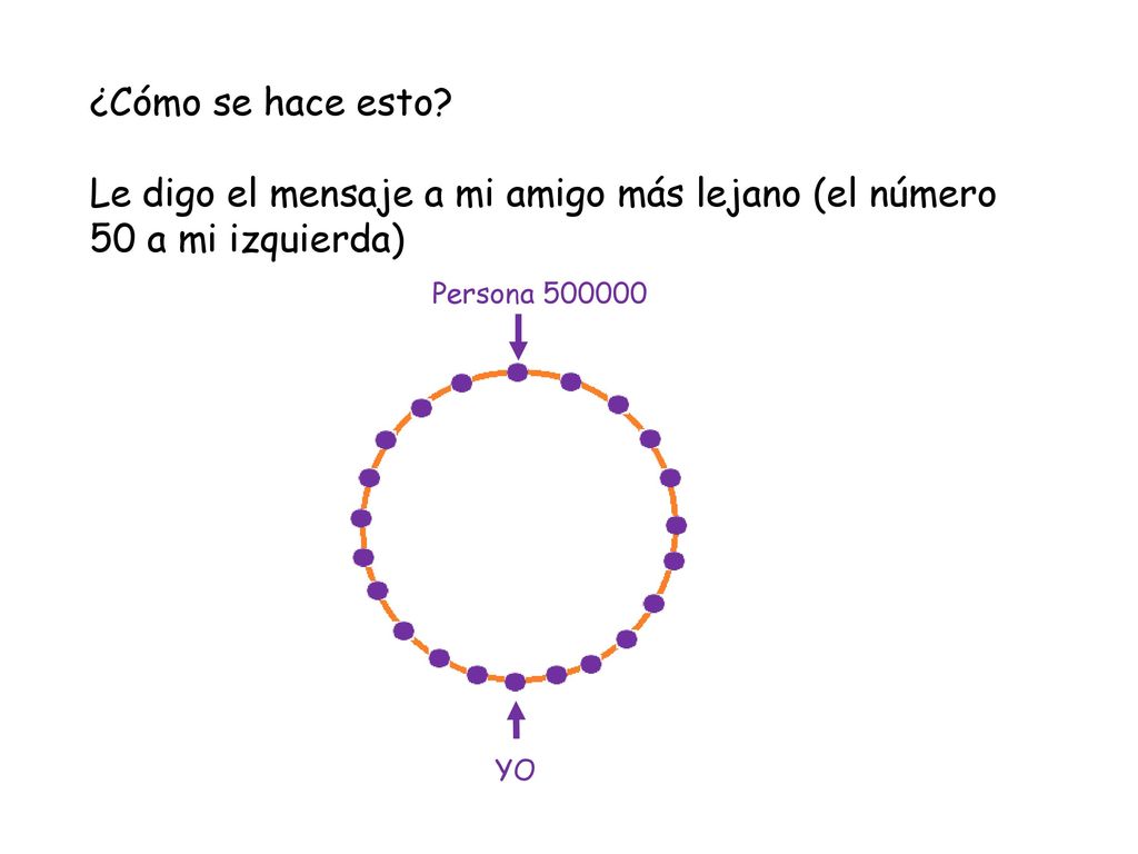 Le digo el mensaje a mi amigo más lejano (el número 50 a mi izquierda)