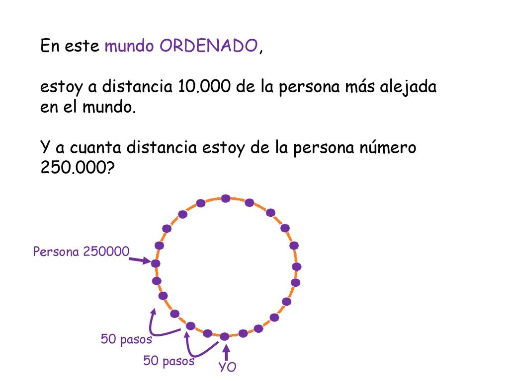 estoy a distancia de la persona más alejada en el mundo.