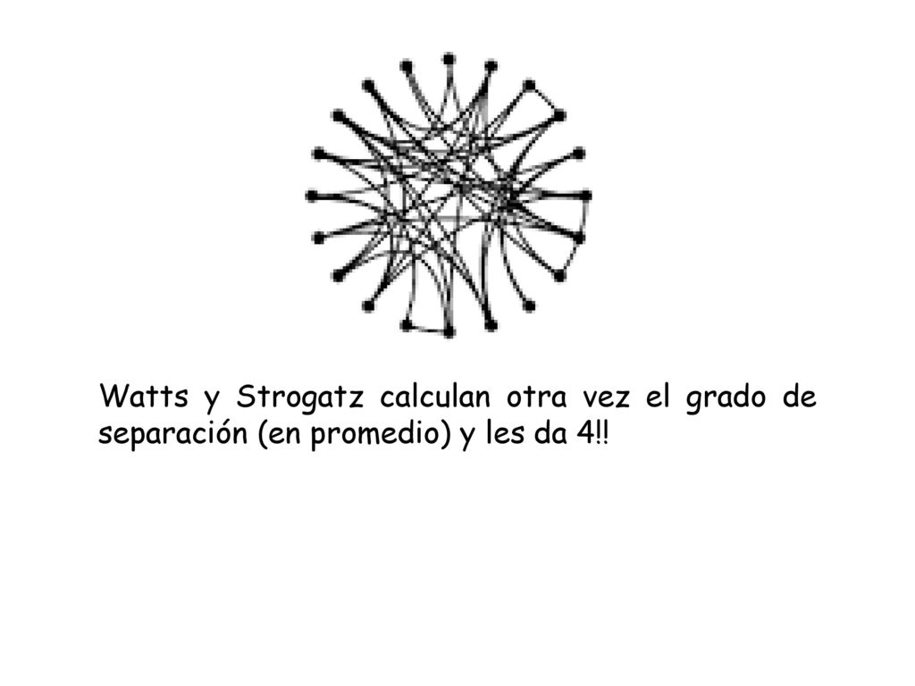 Watts y Strogatz calculan otra vez el grado de separación (en promedio) y les da 4!!