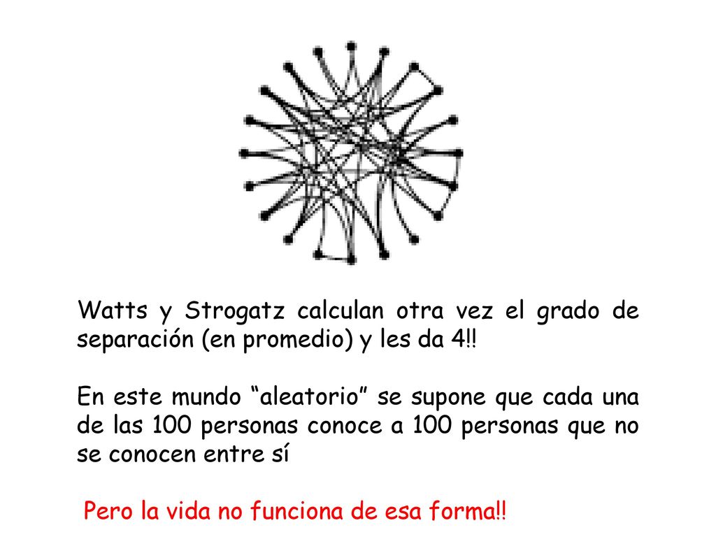 Watts y Strogatz calculan otra vez el grado de separación (en promedio) y les da 4!!
