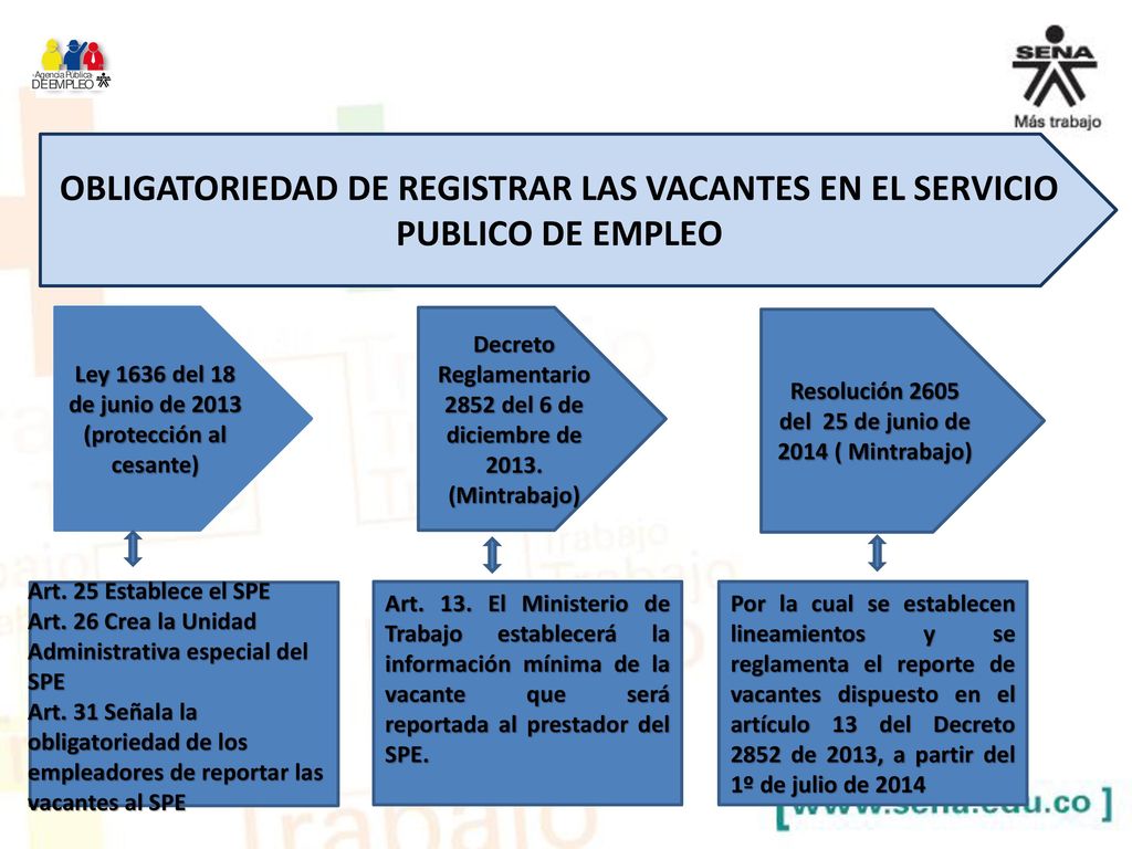 OBLIGATORIEDAD DE REGISTRAR LAS VACANTES EN EL SERVICIO PUBLICO DE EMPLEO