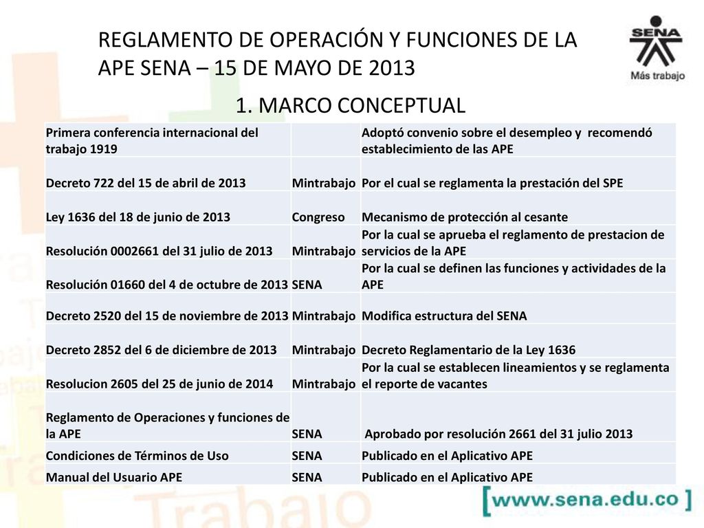 REGLAMENTO DE OPERACIÓN Y FUNCIONES DE LA APE SENA – 15 DE MAYO DE 2013
