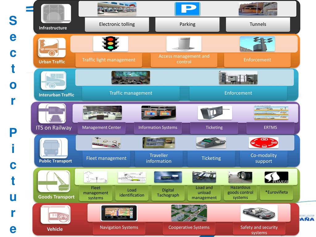 Sector Picture ITS on Railway Electronic tolling Parking Tunnels