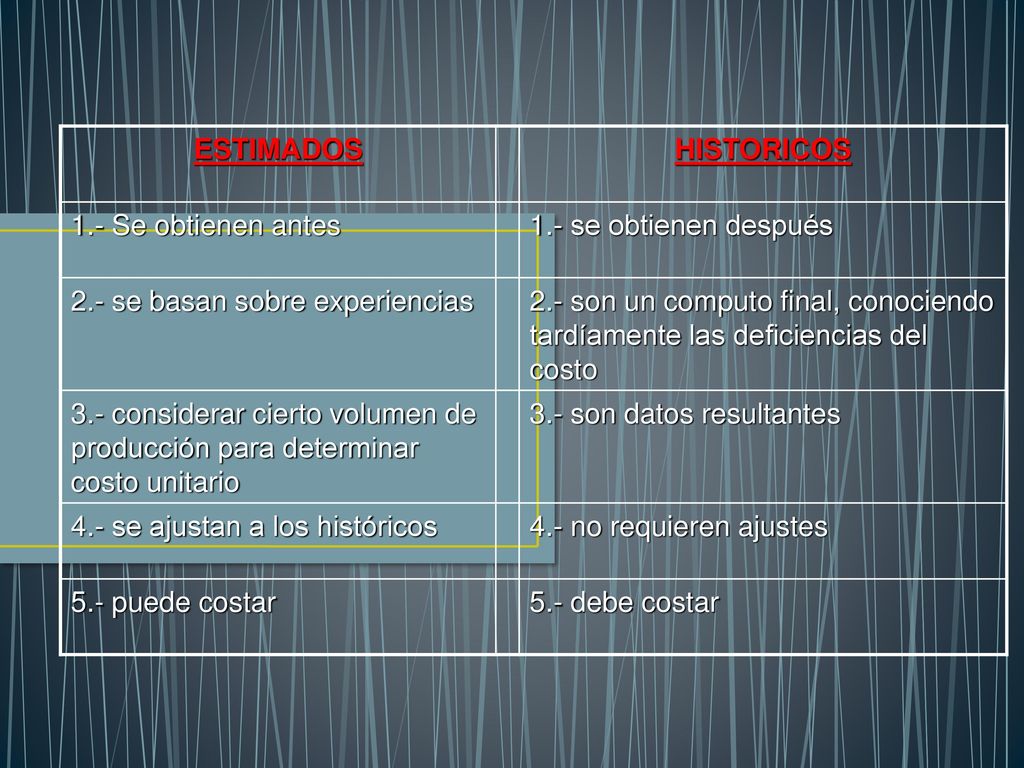 ESTIMADOS HISTORICOS. 1.- Se obtienen antes. 1.- se obtienen después. 2.- se basan sobre experiencias.