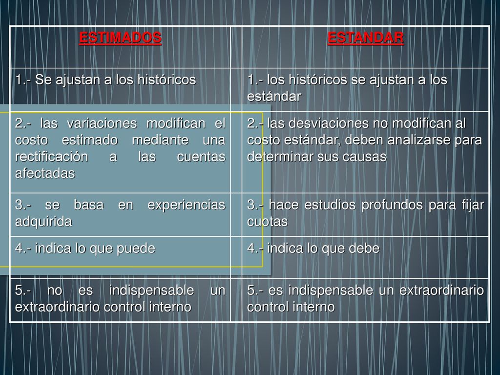 ESTIMADOS ESTANDAR. 1.- Se ajustan a los históricos. 1.- los históricos se ajustan a los estándar.