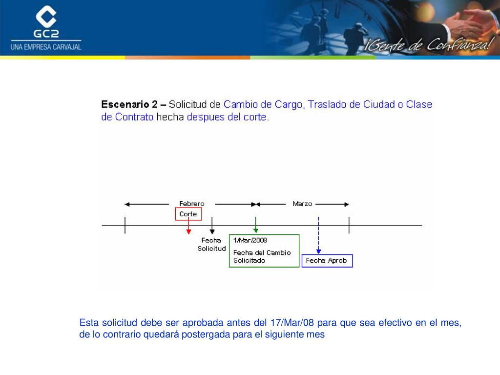 Esta solicitud debe ser aprobada antes del 17/Mar/08 para que sea efectivo en el mes, de lo contrario quedará postergada para el siguiente mes