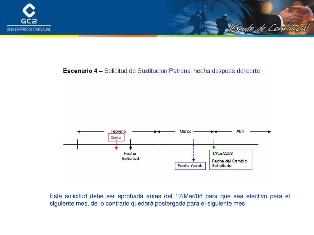 Esta solicitud debe ser aprobada antes del 17/Mar/08 para que sea efectivo para el siguiente mes, de lo contrario quedará postergada para el siguiente mes