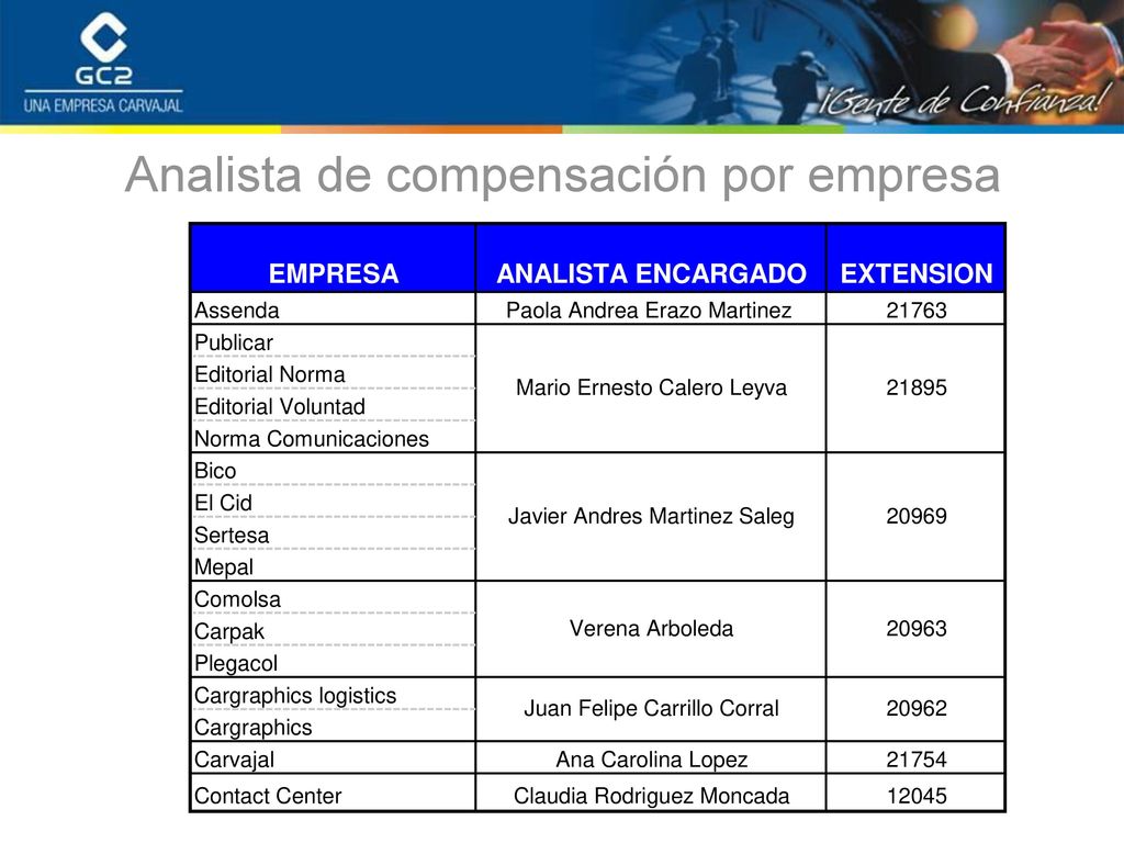 Analista de compensación por empresa