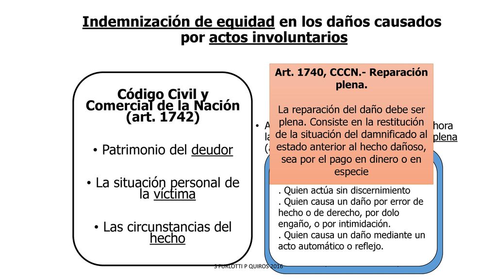 Indemnización de equidad en los daños causados por actos involuntarios