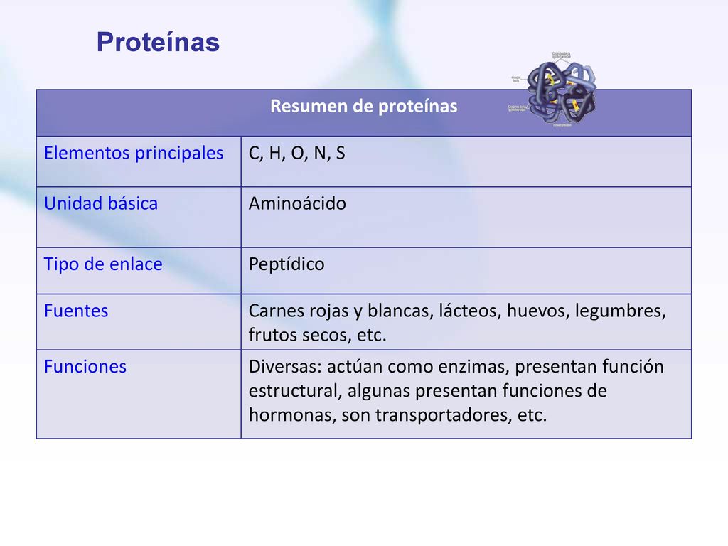 Proteínas Resumen de proteínas Elementos principales C, H, O, N, S