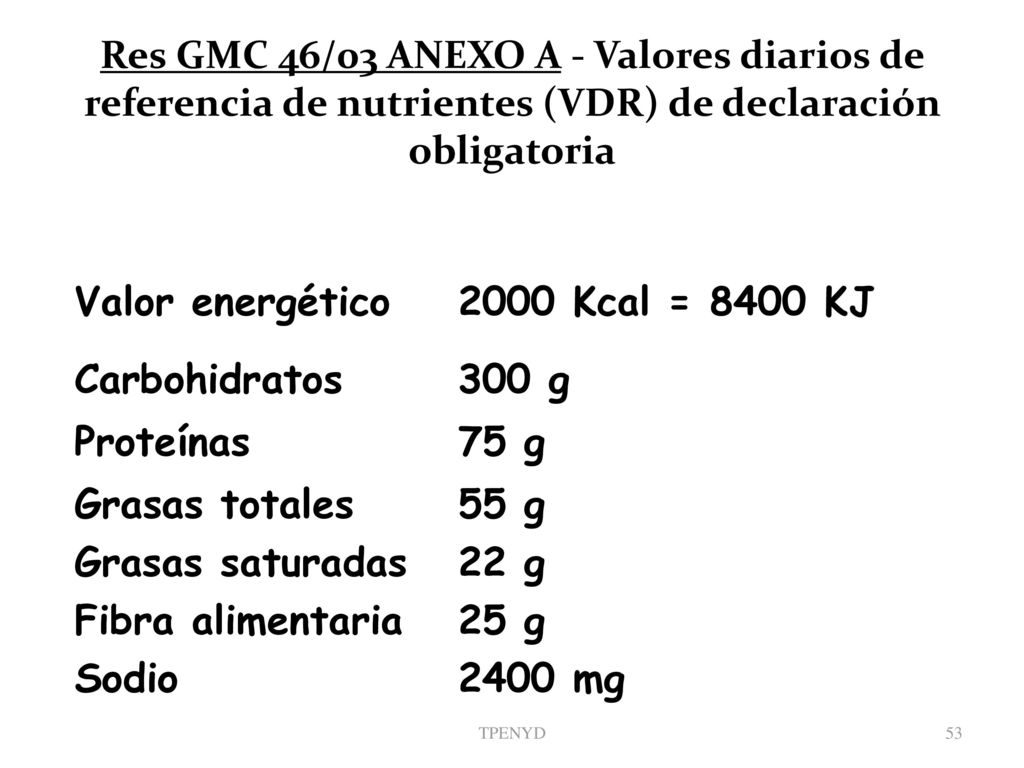 Res GMC 46/03 ANEXO A - Valores diarios de referencia de nutrientes (VDR) de declaración obligatoria