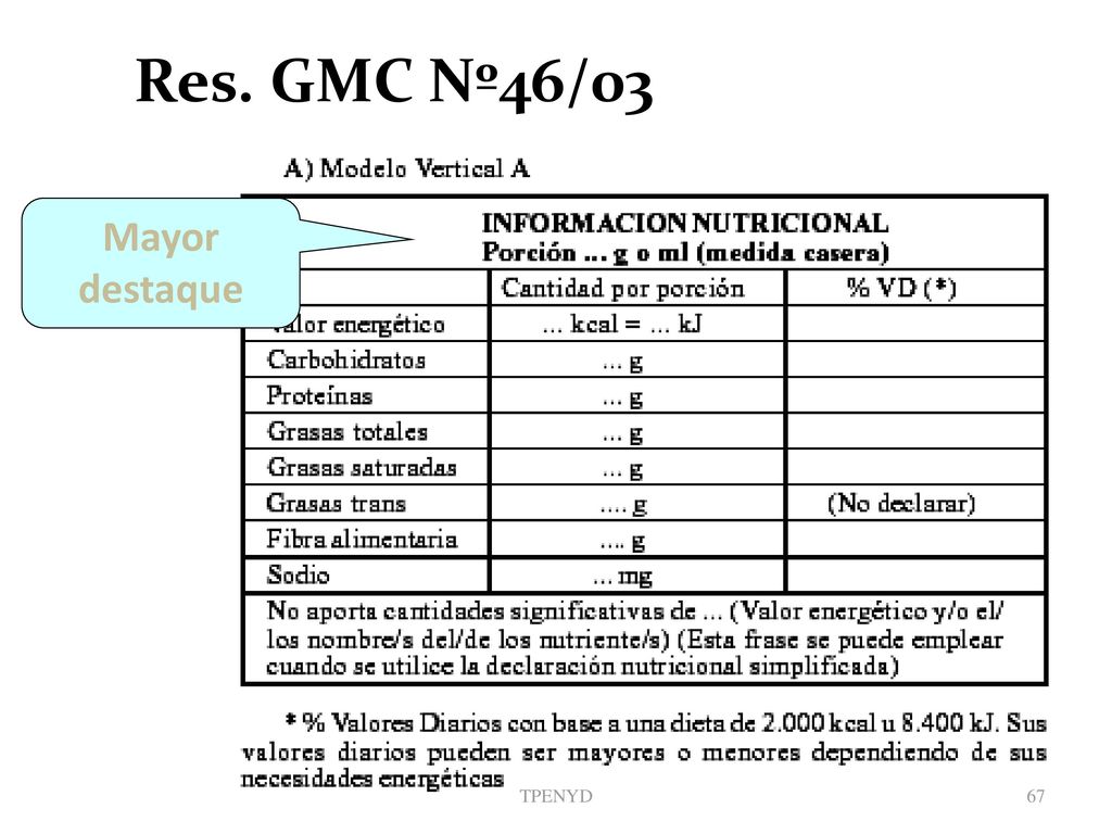 Res. GMC Nº46/03 Mayor destaque TPENYD