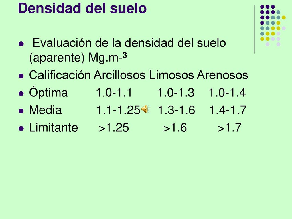 Densidad del suelo Evaluación de la densidad del suelo (aparente) Mg.m-3. Calificación Arcillosos Limosos Arenosos.