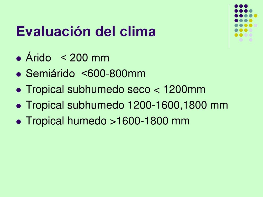 Evaluación del clima Árido < 200 mm Semiárido < mm