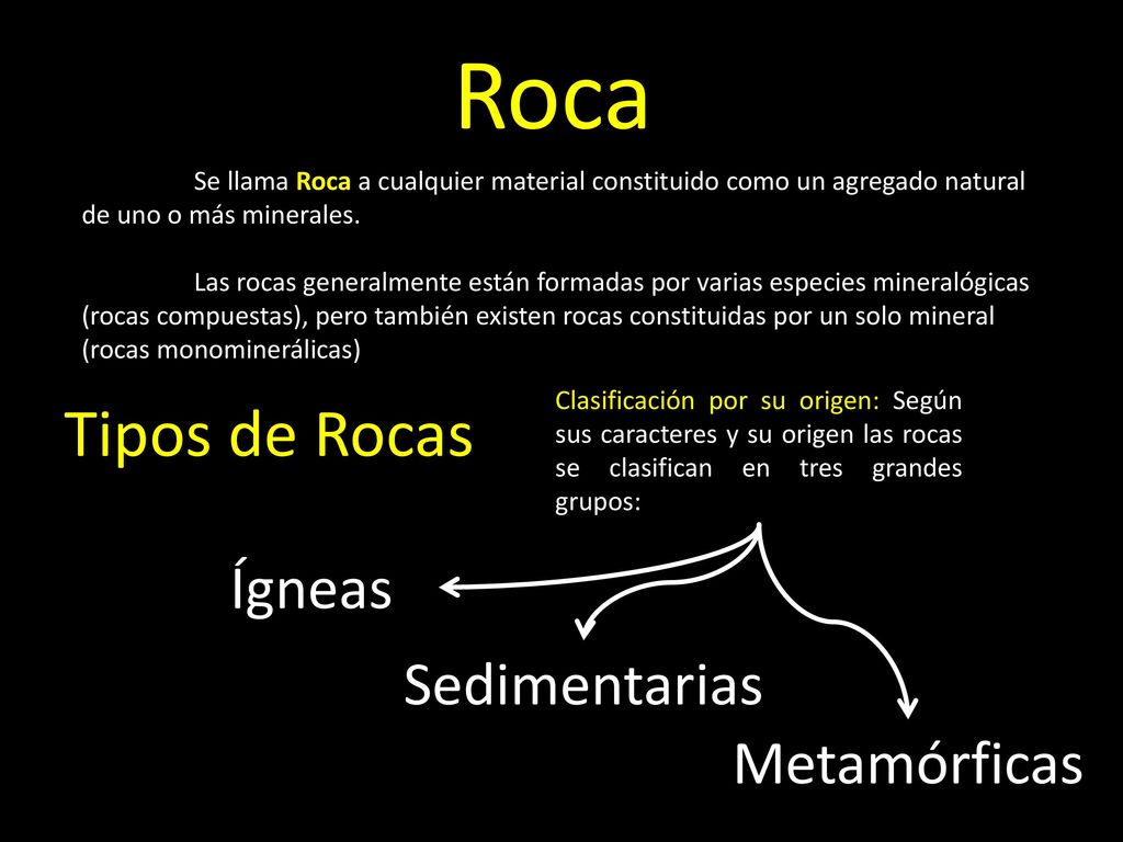 Roca Tipos de Rocas Ígneas Sedimentarias Metamórficas