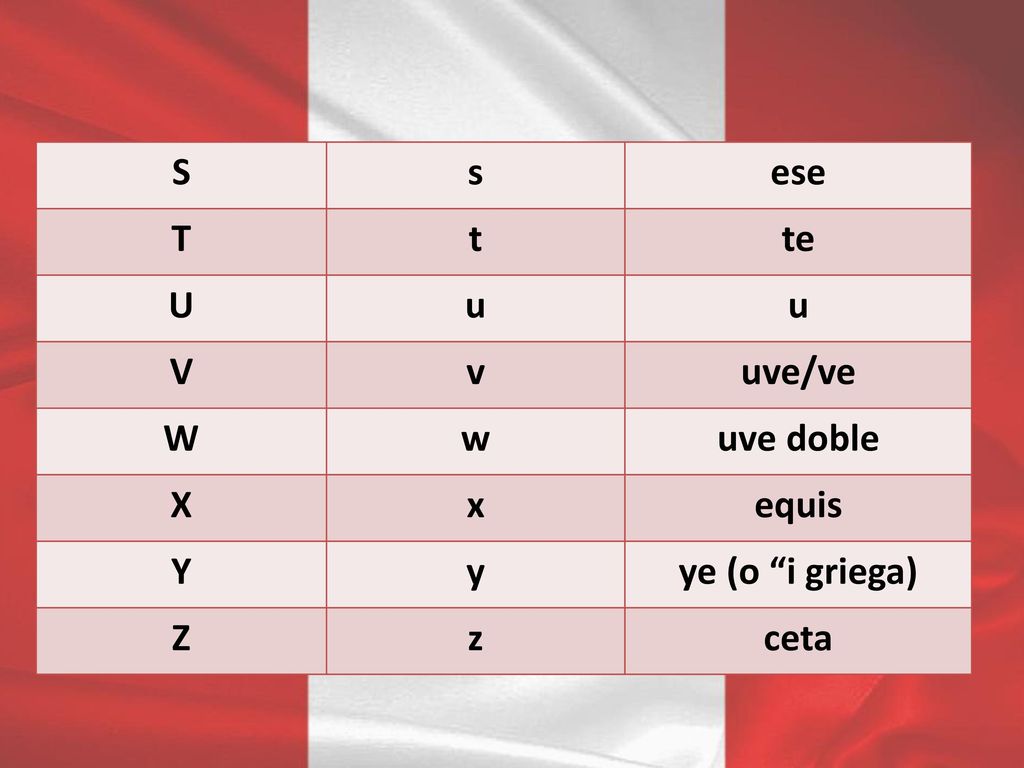 S s ese T t te U u V v uve/ve W w uve doble X x equis Y y ye (o i griega) Z z ceta