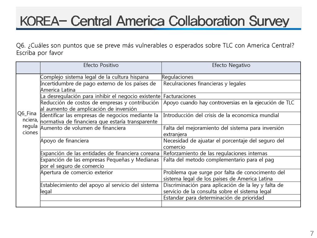 Q6. ¿Cuáles son puntos que se preve más vulnerables o esperados sobre TLC con America Central
