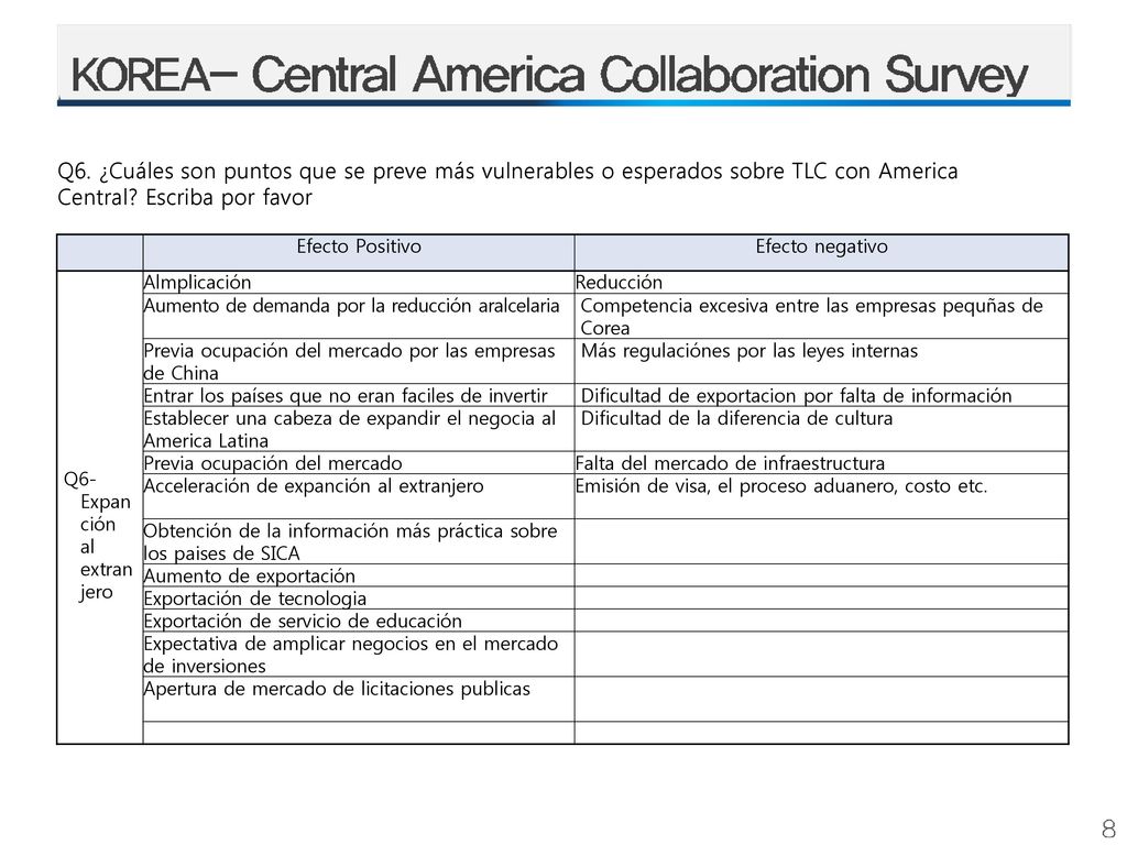 Q6. ¿Cuáles son puntos que se preve más vulnerables o esperados sobre TLC con America Central Escriba por favor