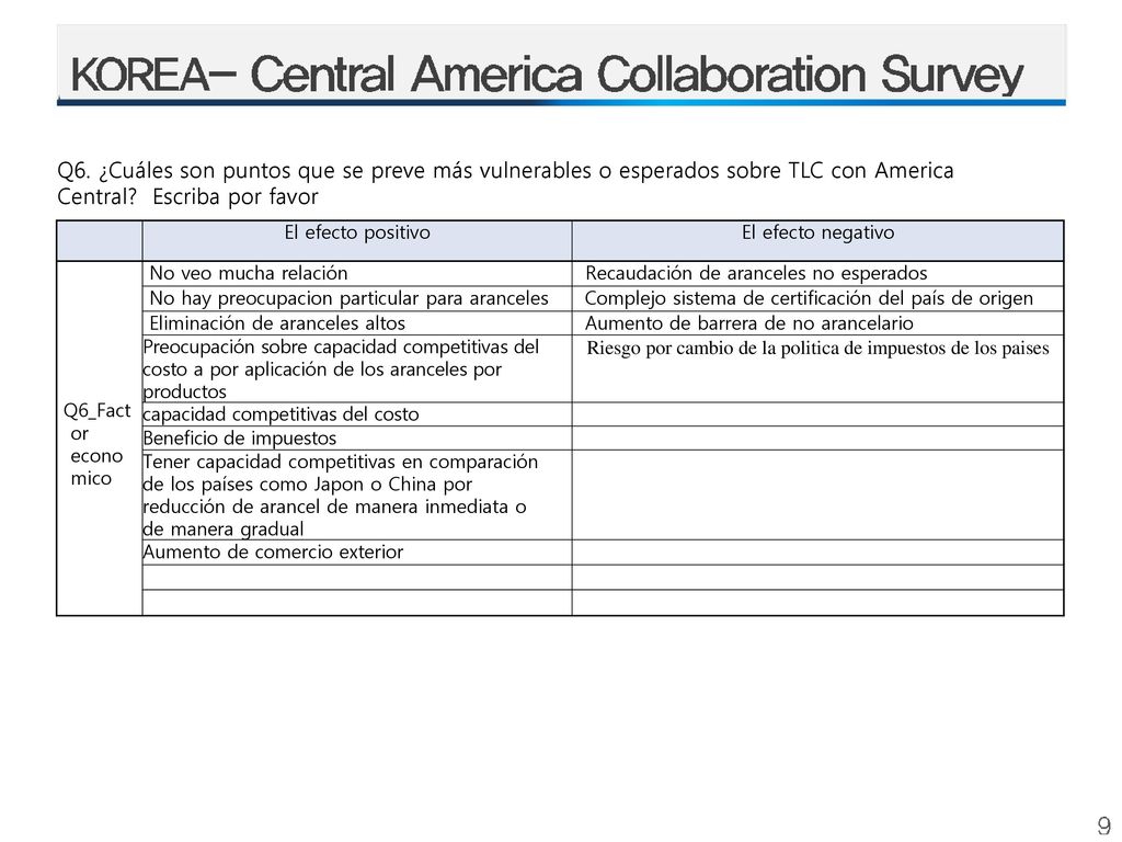 Q6. ¿Cuáles son puntos que se preve más vulnerables o esperados sobre TLC con America Central Escriba por favor