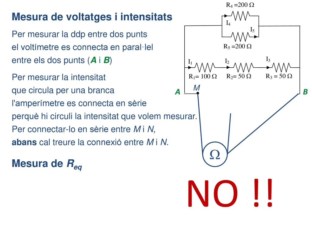 NO !!  Mesura de voltatges i intensitats Mesura de Req