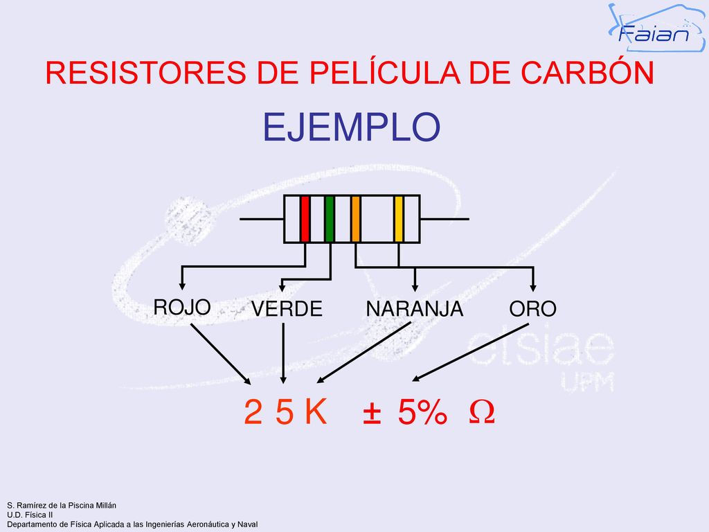 EJEMPLO 2 5 K ± 5%  RESISTORES DE PELÍCULA DE CARBÓN ROJO VERDE