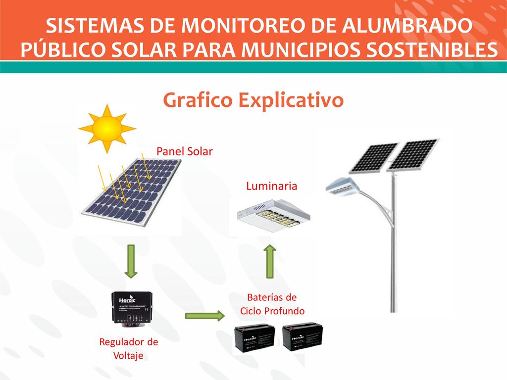 SISTEMAS DE MONITOREO DE ALUMBRADO PÚBLICO SOLAR PARA MUNICIPIOS SOSTENIBLES