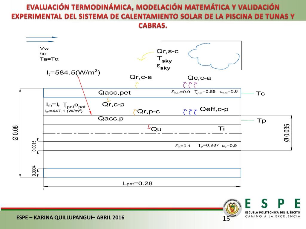 EVALUACIÓN TERMODINÁMICA, MODELACIÓN MATEMÁTICA Y VALIDACIÓN EXPERIMENTAL DEL SISTEMA DE CALENTAMIENTO SOLAR DE LA PISCINA DE TUNAS Y CABRAS.