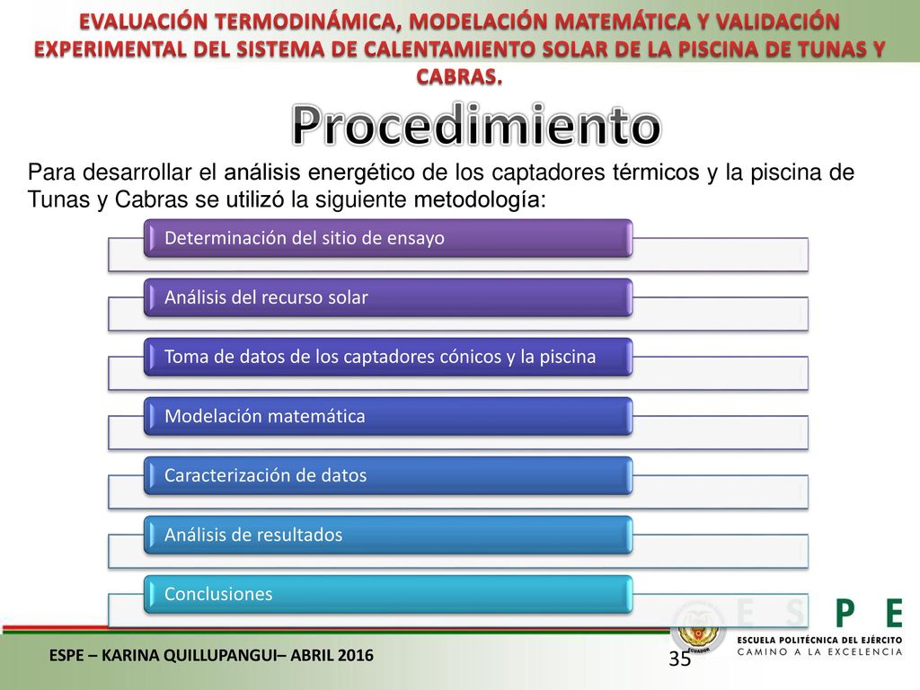 EVALUACIÓN TERMODINÁMICA, MODELACIÓN MATEMÁTICA Y VALIDACIÓN EXPERIMENTAL DEL SISTEMA DE CALENTAMIENTO SOLAR DE LA PISCINA DE TUNAS Y CABRAS.