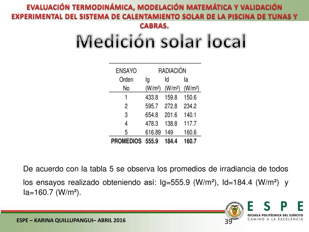 EVALUACIÓN TERMODINÁMICA, MODELACIÓN MATEMÁTICA Y VALIDACIÓN EXPERIMENTAL DEL SISTEMA DE CALENTAMIENTO SOLAR DE LA PISCINA DE TUNAS Y CABRAS.