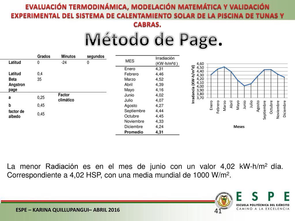 EVALUACIÓN TERMODINÁMICA, MODELACIÓN MATEMÁTICA Y VALIDACIÓN EXPERIMENTAL DEL SISTEMA DE CALENTAMIENTO SOLAR DE LA PISCINA DE TUNAS Y CABRAS.