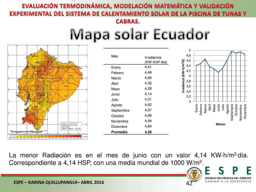 EVALUACIÓN TERMODINÁMICA, MODELACIÓN MATEMÁTICA Y VALIDACIÓN EXPERIMENTAL DEL SISTEMA DE CALENTAMIENTO SOLAR DE LA PISCINA DE TUNAS Y CABRAS.