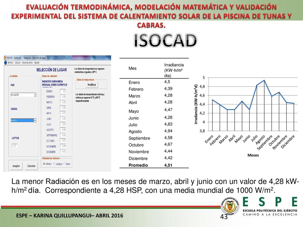 EVALUACIÓN TERMODINÁMICA, MODELACIÓN MATEMÁTICA Y VALIDACIÓN EXPERIMENTAL DEL SISTEMA DE CALENTAMIENTO SOLAR DE LA PISCINA DE TUNAS Y CABRAS.