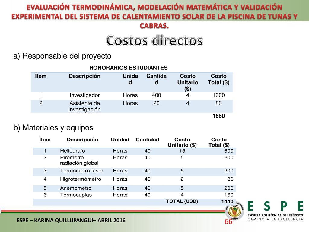 EVALUACIÓN TERMODINÁMICA, MODELACIÓN MATEMÁTICA Y VALIDACIÓN EXPERIMENTAL DEL SISTEMA DE CALENTAMIENTO SOLAR DE LA PISCINA DE TUNAS Y CABRAS.