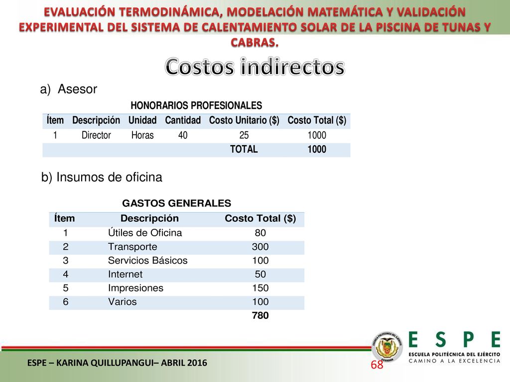 EVALUACIÓN TERMODINÁMICA, MODELACIÓN MATEMÁTICA Y VALIDACIÓN EXPERIMENTAL DEL SISTEMA DE CALENTAMIENTO SOLAR DE LA PISCINA DE TUNAS Y CABRAS.