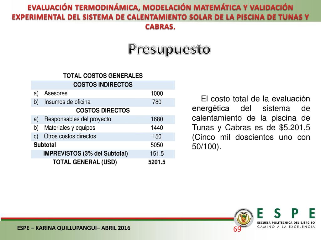 EVALUACIÓN TERMODINÁMICA, MODELACIÓN MATEMÁTICA Y VALIDACIÓN EXPERIMENTAL DEL SISTEMA DE CALENTAMIENTO SOLAR DE LA PISCINA DE TUNAS Y CABRAS.