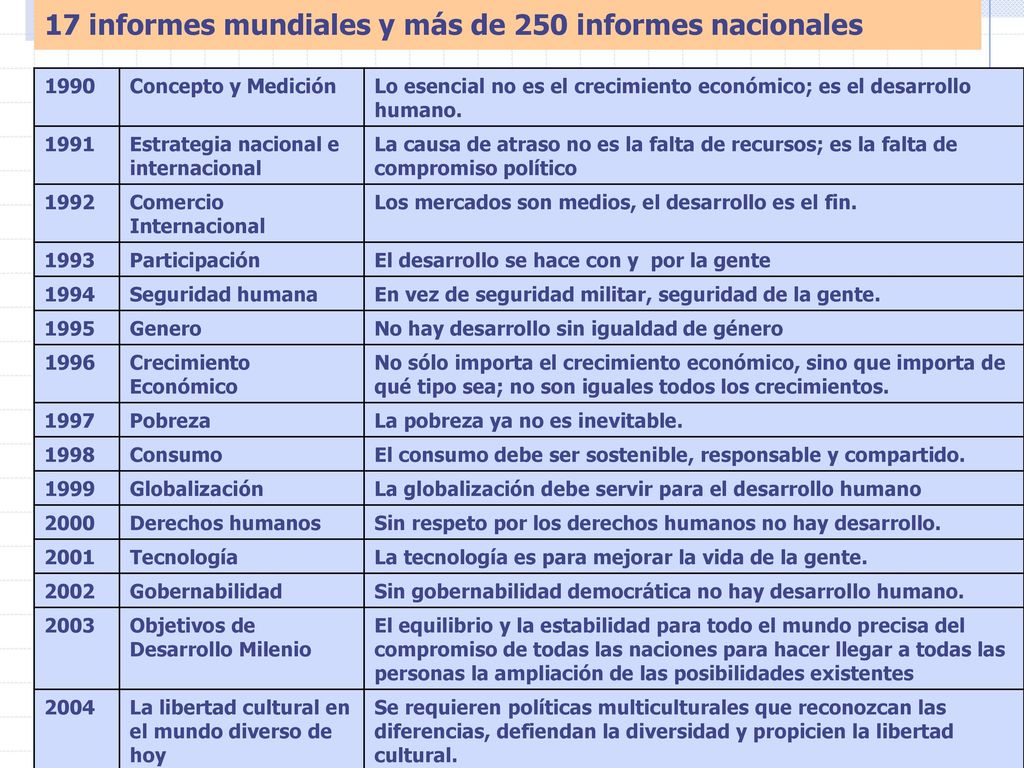 17 informes mundiales y más de 250 informes nacionales