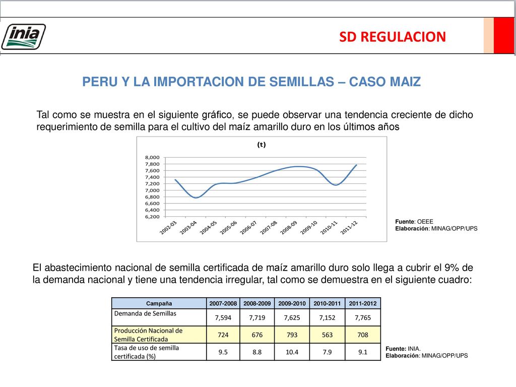SD REGULACION PERU Y LA IMPORTACION DE SEMILLAS – CASO MAIZ